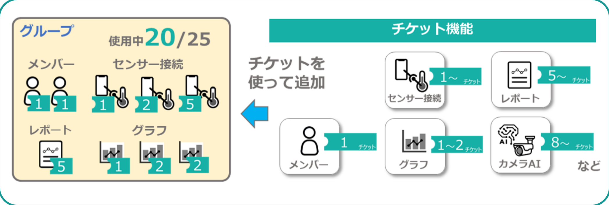 チケット利用状況画面
