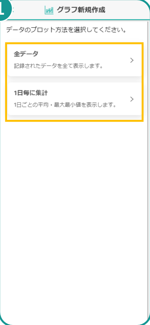 プロット方法