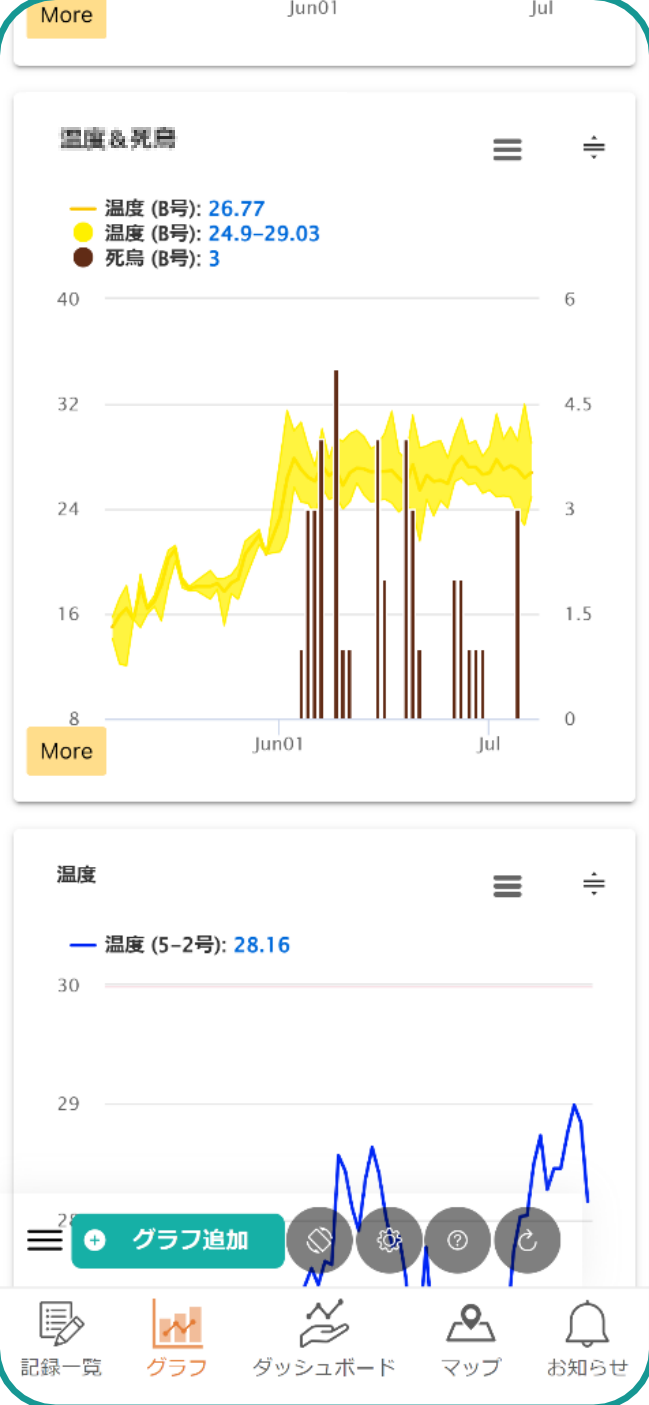 並び替え後の一覧