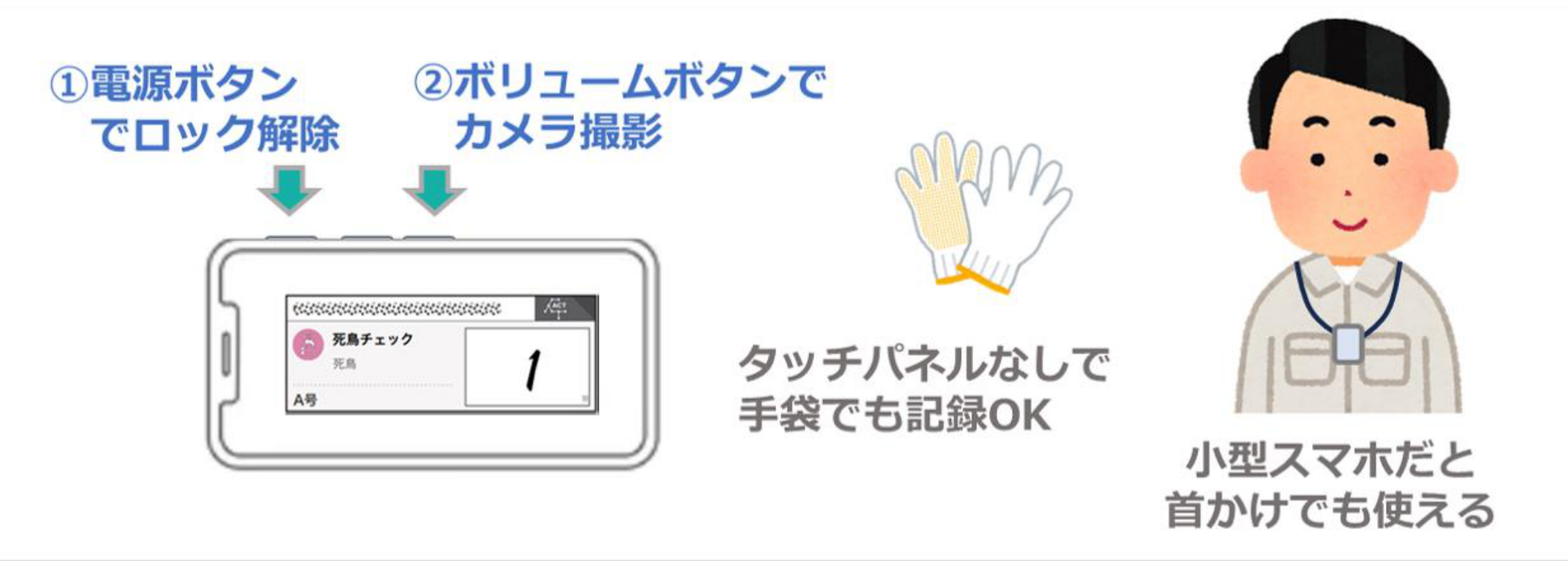 専用スマホ運用のイメージ