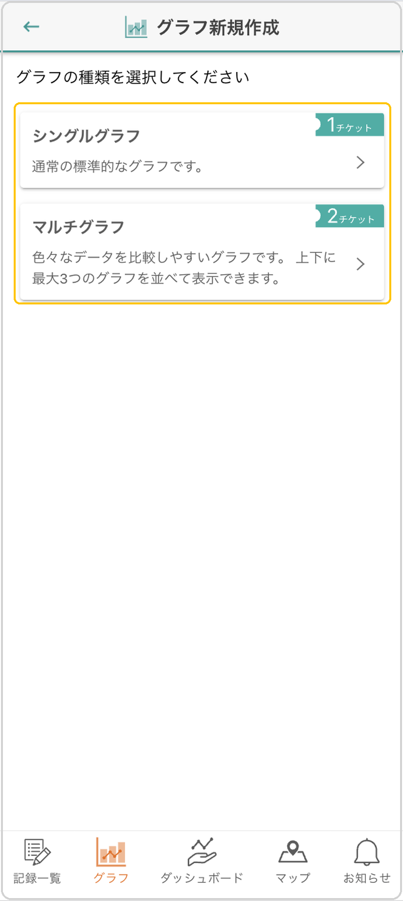 グラフ新規作成画面。「グラフの種類を選択してください」の下にシングルグラフ（1チケット）・マルチグラフ（2チケット）のカードが並び、黄色枠で囲まれている