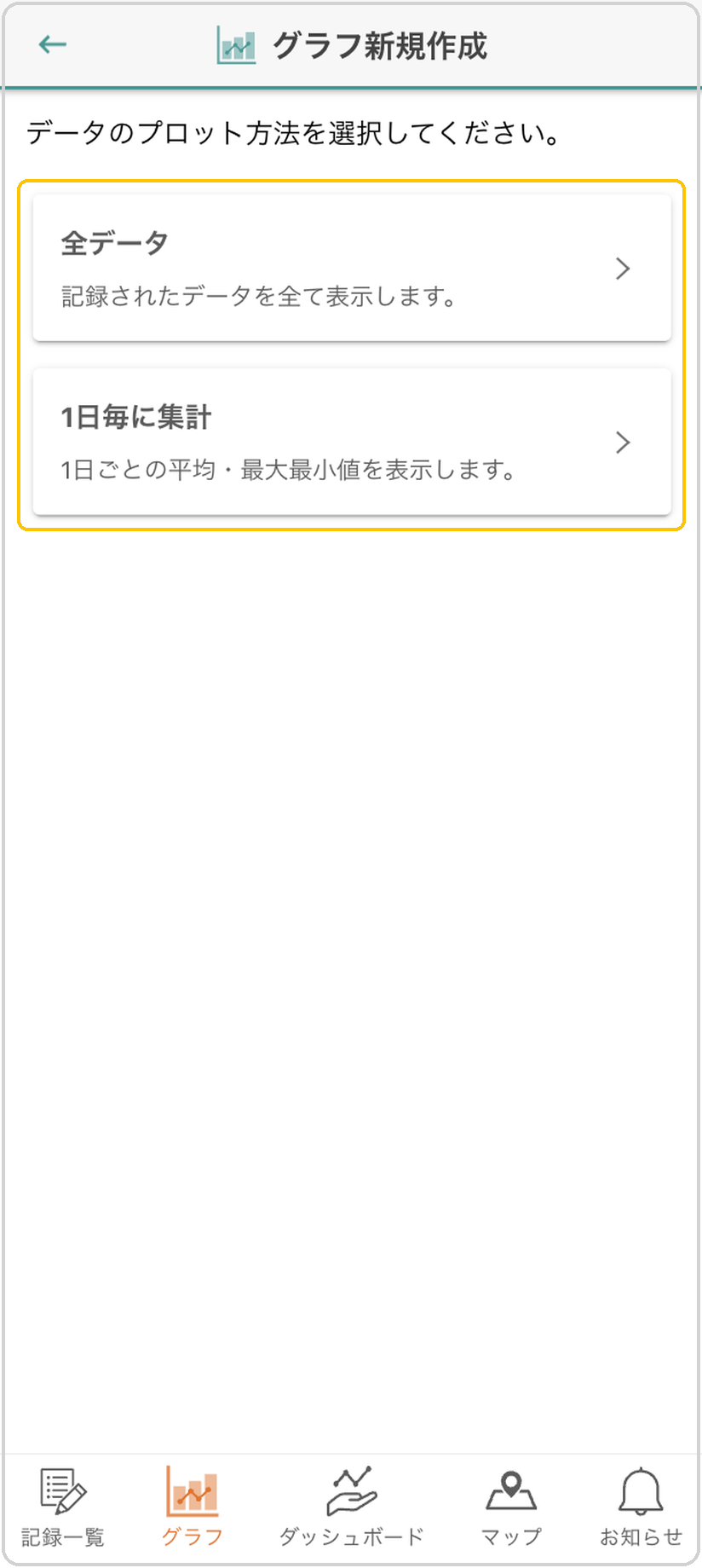 グラフ新規作成画面。「データのプロット方法を選択してください」の下に『全データ』『1日毎に集計』のカードが並び、黄色枠で囲まれている