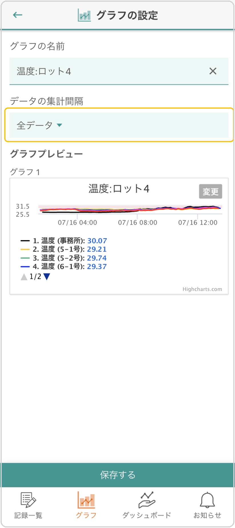 グラフの設定画面。『データの集計間隔』の選択欄（全データ）が黄色枠で囲まれている