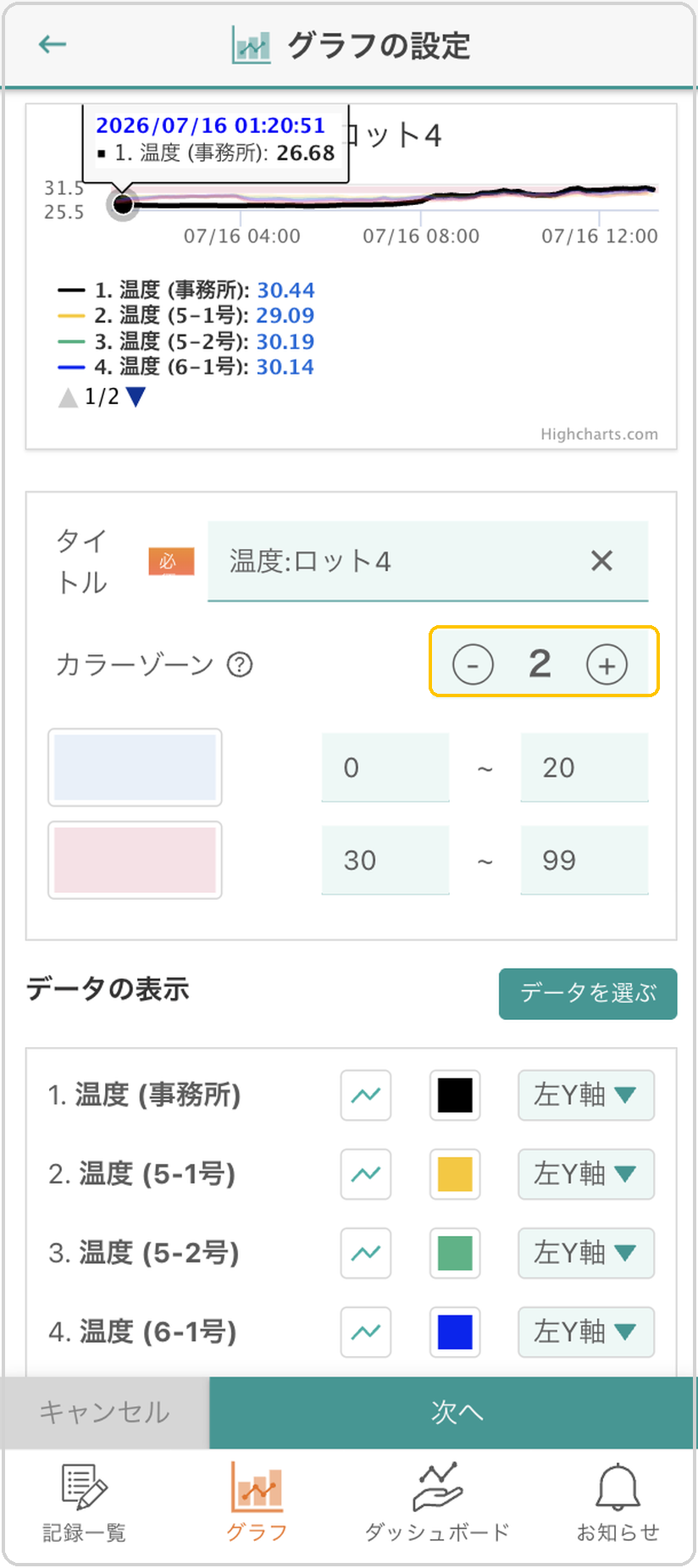 グラフの設定画面。「カラーゾーン」の数（-）2（+）の追加操作に黄色枠
