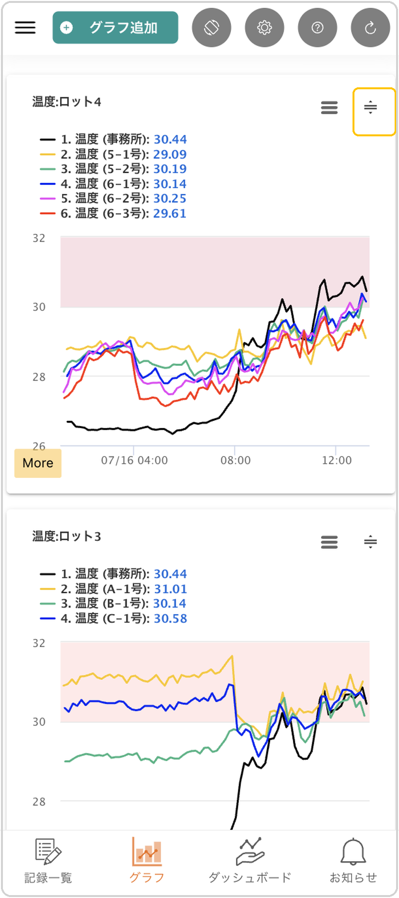 グラフ一覧画面。グラフ右上の移動つまみ（⇅）に黄色枠