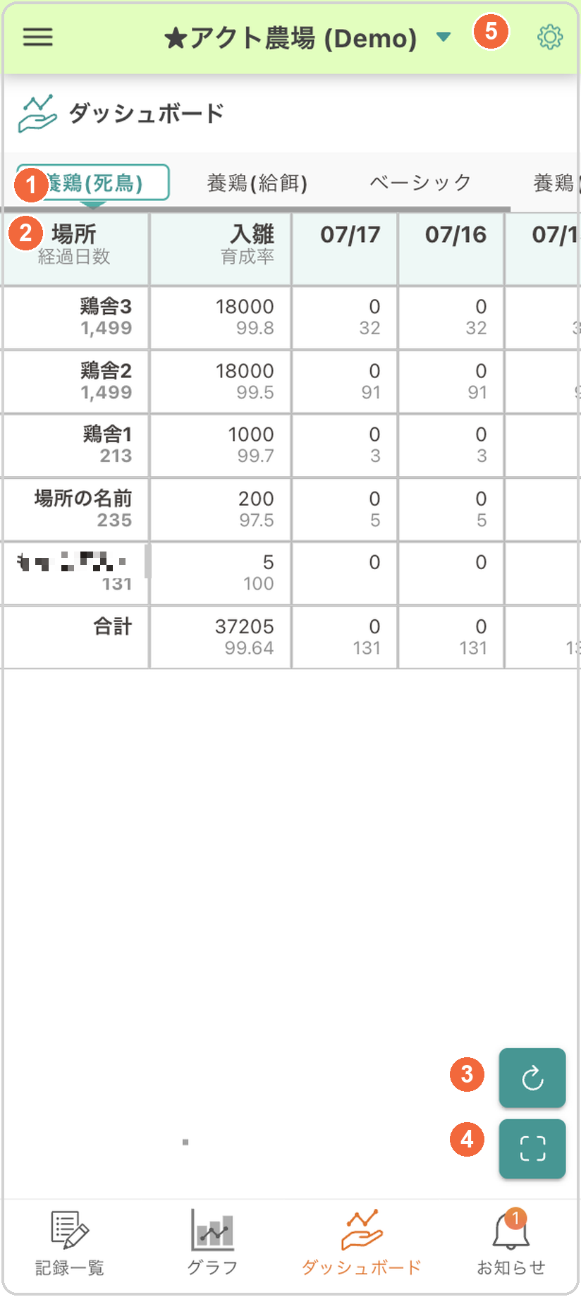 ダッシュボード画面。<span class="badge-ref">
<code class=