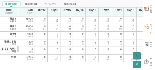 横向き表示の例。ダッシュボードが横向き全画面で表示され、日付列（07/17〜07/10）が横に広く並んでいる