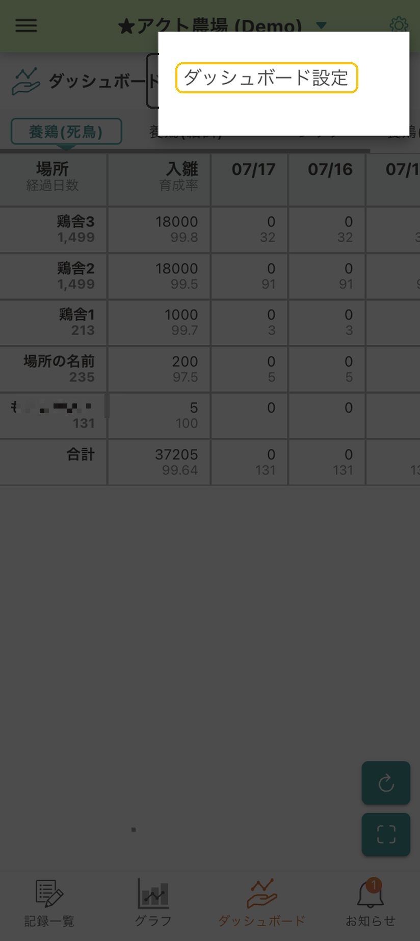 ダッシュボード画面。右上の設定メニューに表示された「ダッシュボード設定」に黄色枠