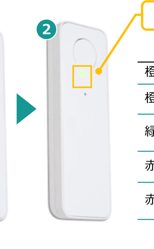 LED確認
